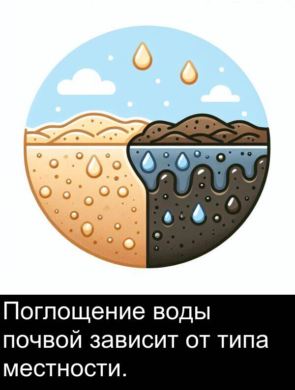 почвой: Поглощение воды почвой зависит от типа местности.