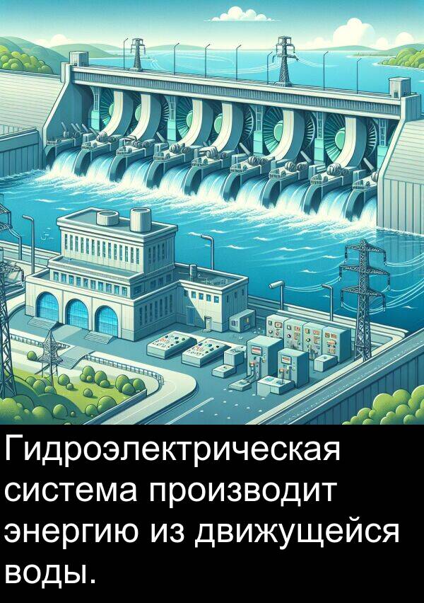 производит: Гидроэлектрическая система производит энергию из движущейся воды.