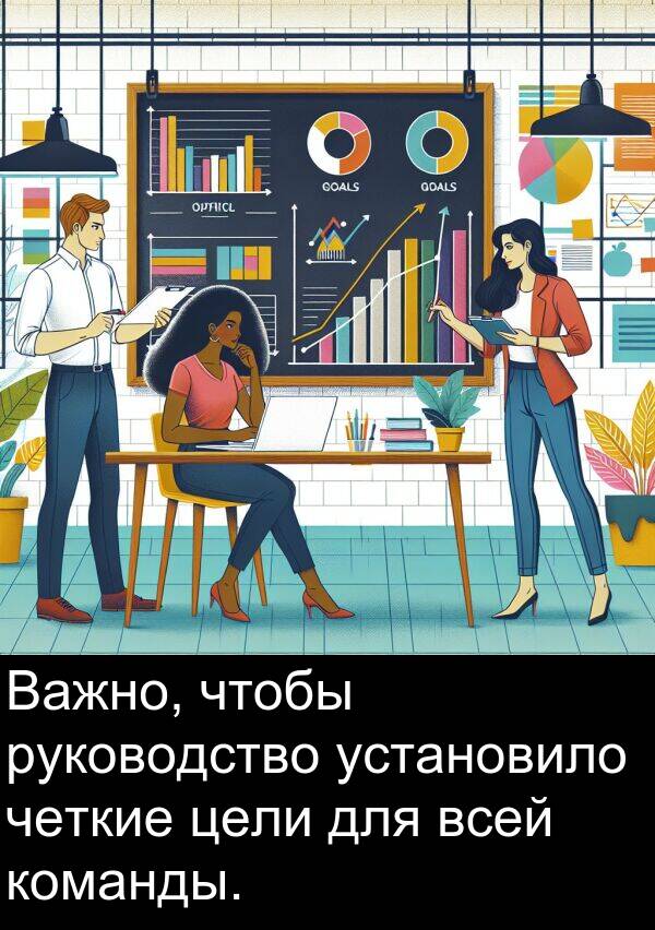 команды: Важно, чтобы руководство установило четкие цели для всей команды.
