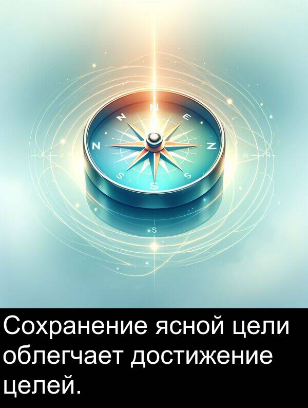 цели: Сохранение ясной цели облегчает достижение целей.