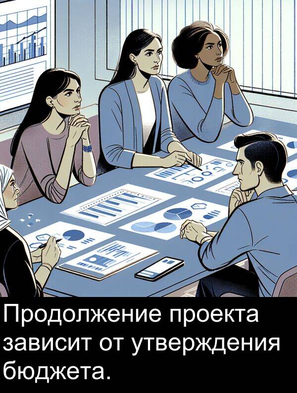 проекта: Продолжение проекта зависит от утверждения бюджета.
