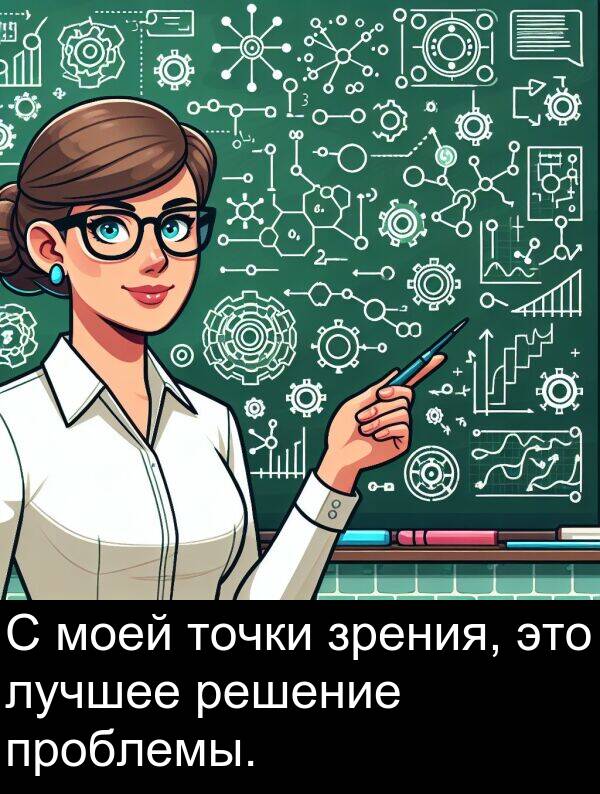 проблемы: С моей точки зрения, это лучшее решение проблемы.