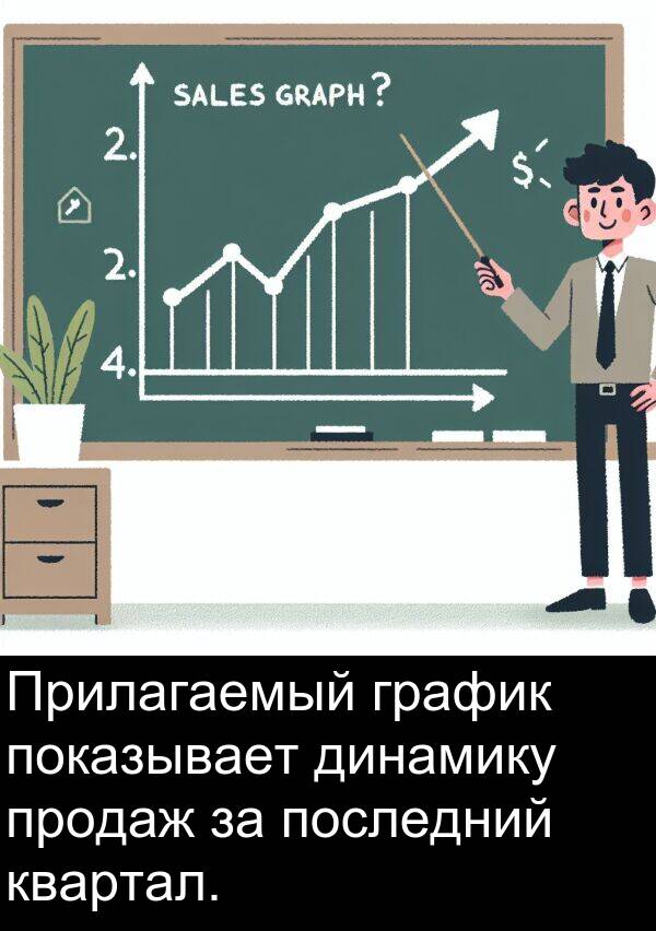продаж: Прилагаемый график показывает динамику продаж за последний квартал.