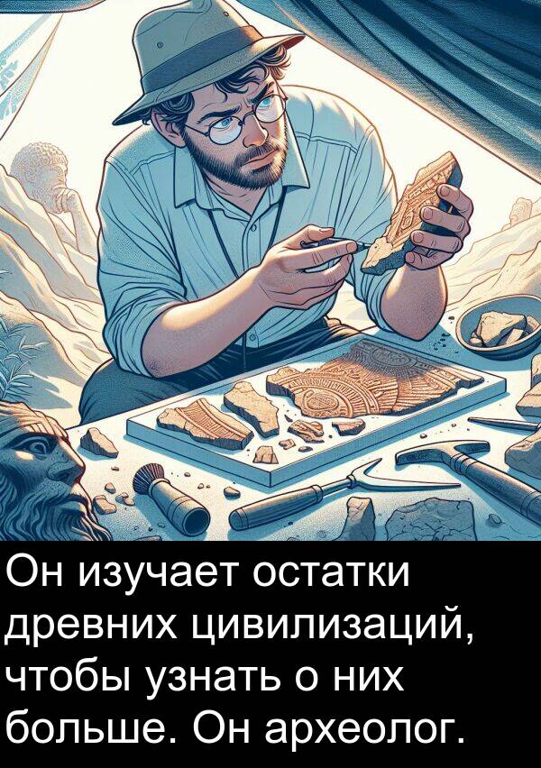 узнать: Он изучает остатки древних цивилизаций, чтобы узнать о них больше. Он археолог.
