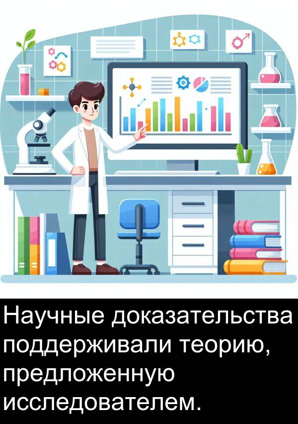 теорию: Научные доказательства поддерживали теорию, предложенную исследователем.