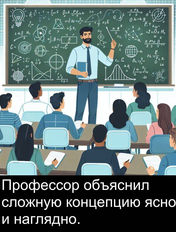 концепцию: Профессор объяснил сложную концепцию ясно и наглядно.