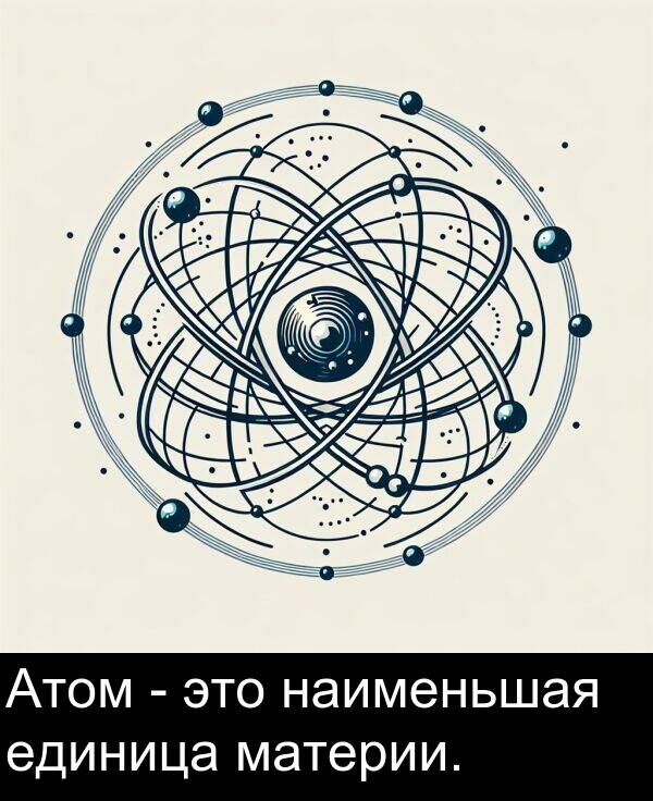 единица: Атом - это наименьшая единица материи.