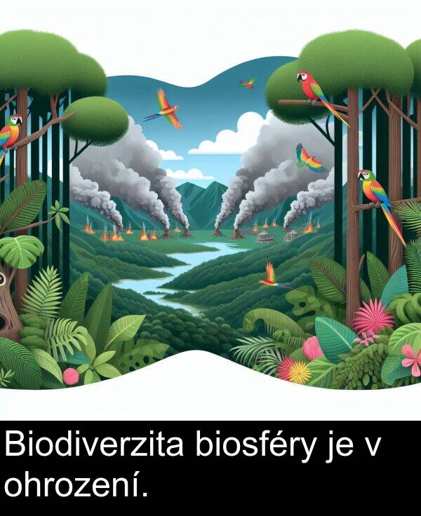 biosféry: Biodiverzita biosféry je v ohrození.