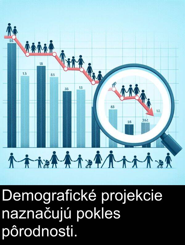 naznačujú: Demografické projekcie naznačujú pokles pôrodnosti.