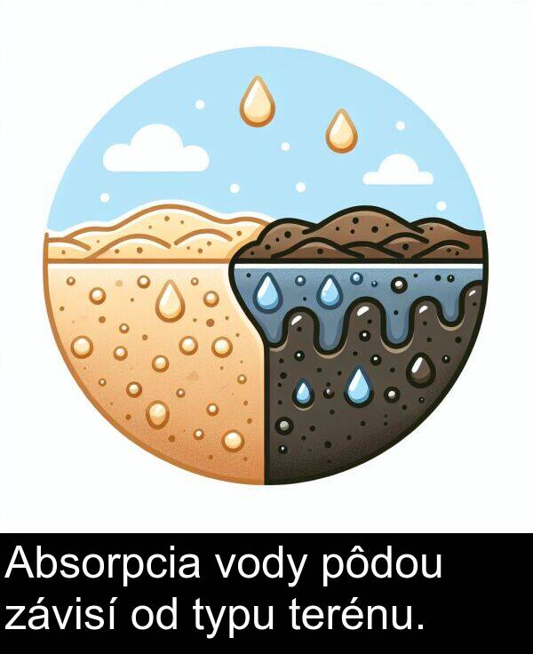 vody: Absorpcia vody pôdou závisí od typu terénu.