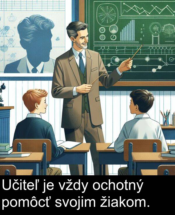 svojim: Učiteľ je vždy ochotný pomôcť svojim žiakom.
