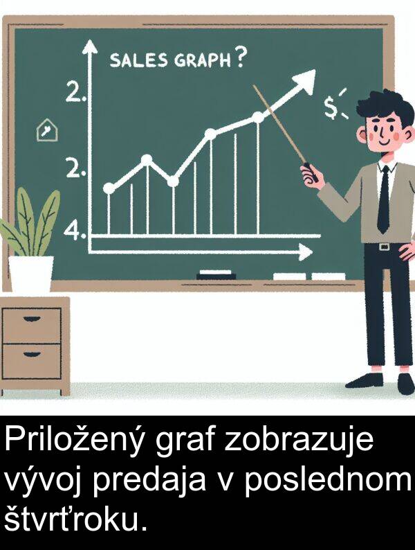 graf: Priložený graf zobrazuje vývoj predaja v poslednom štvrťroku.