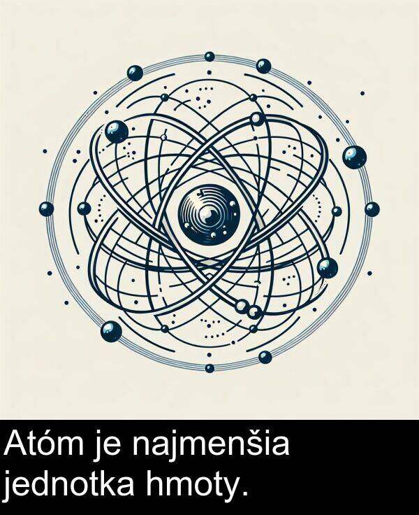 jednotka: Atóm je najmenšia jednotka hmoty.