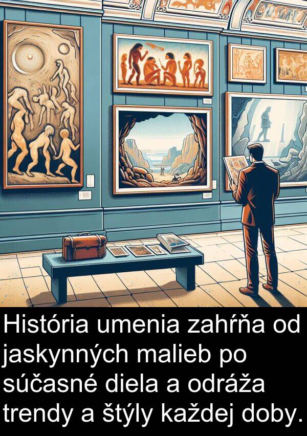 jaskynných: História umenia zahŕňa od jaskynných malieb po súčasné diela a odráža trendy a štýly každej doby.