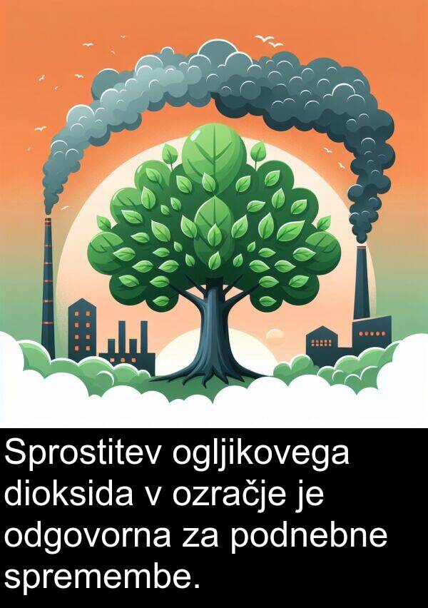 spremembe: Sprostitev ogljikovega dioksida v ozračje je odgovorna za podnebne spremembe.