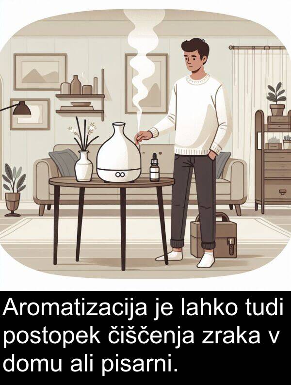 postopek: Aromatizacija je lahko tudi postopek čiščenja zraka v domu ali pisarni.