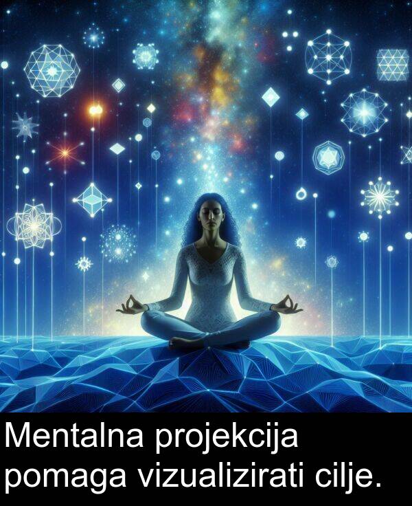 cilje: Mentalna projekcija pomaga vizualizirati cilje.