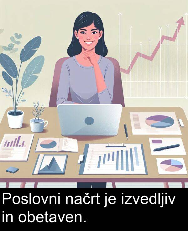 obetaven: Poslovni načrt je izvedljiv in obetaven.