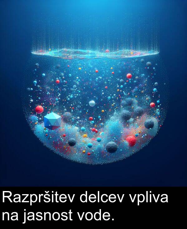 jasnost: Razpršitev delcev vpliva na jasnost vode.