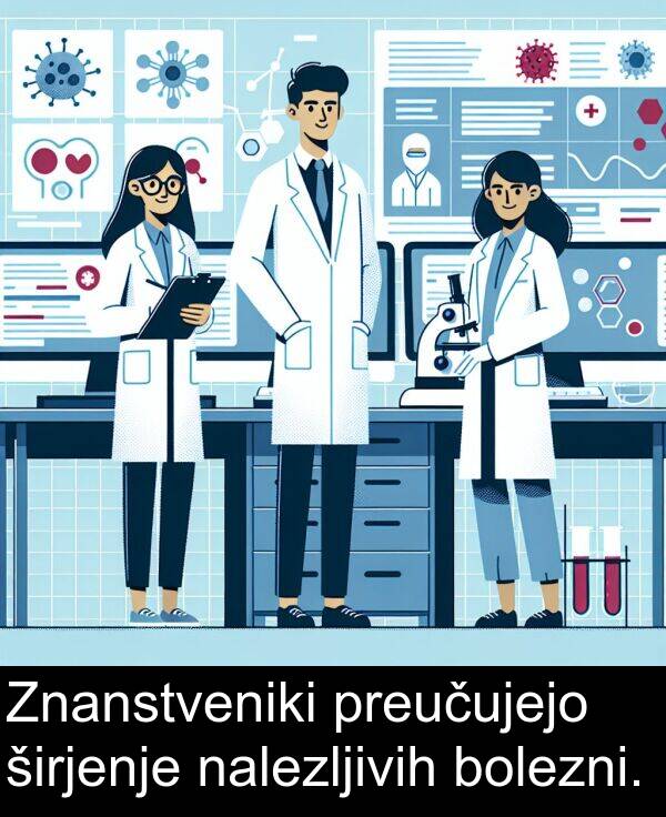 širjenje: Znanstveniki preučujejo širjenje nalezljivih bolezni.