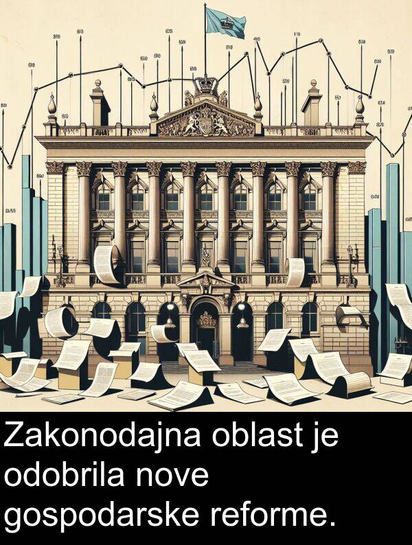 gospodarske: Zakonodajna oblast je odobrila nove gospodarske reforme.