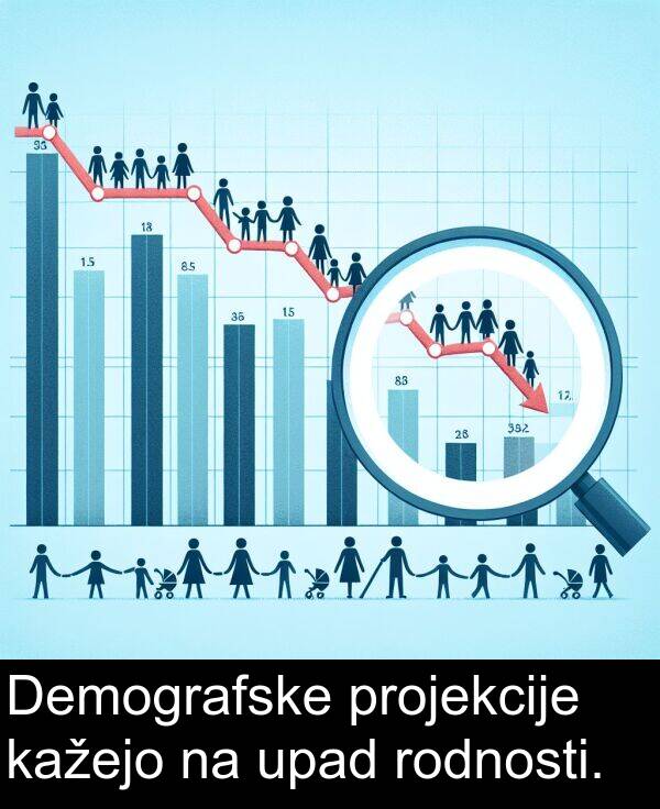 kažejo: Demografske projekcije kažejo na upad rodnosti.