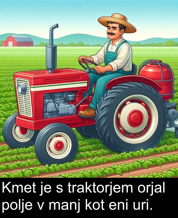 polje: Kmet je s traktorjem orjal polje v manj kot eni uri.