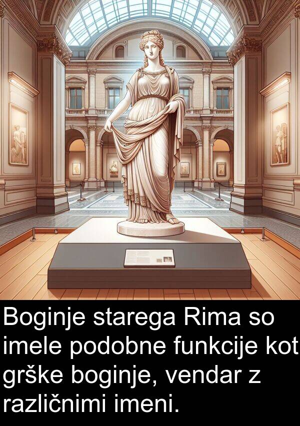 različnimi: Boginje starega Rima so imele podobne funkcije kot grške boginje, vendar z različnimi imeni.