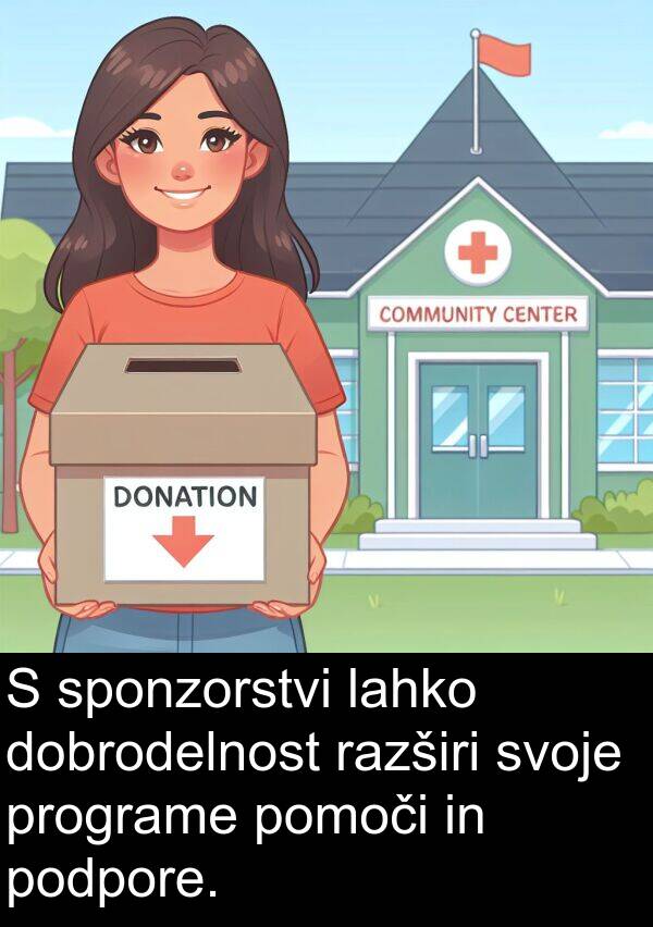 razširi: S sponzorstvi lahko dobrodelnost razširi svoje programe pomoči in podpore.