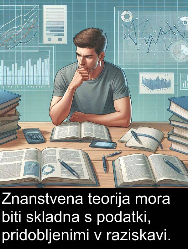 biti: Znanstvena teorija mora biti skladna s podatki, pridobljenimi v raziskavi.
