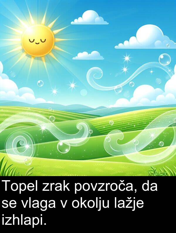 lažje: Topel zrak povzroča, da se vlaga v okolju lažje izhlapi.