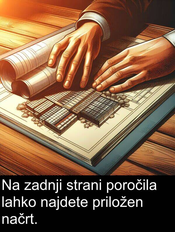 načrt: Na zadnji strani poročila lahko najdete priložen načrt.