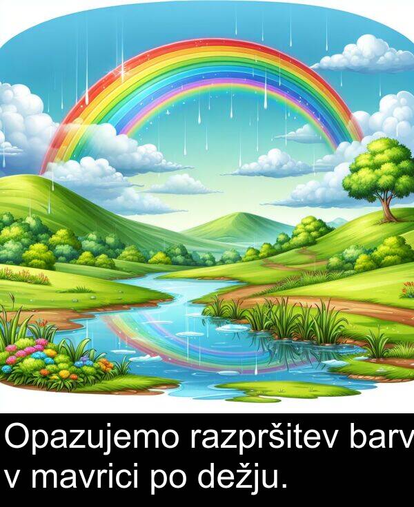 barv: Opazujemo razpršitev barv v mavrici po dežju.