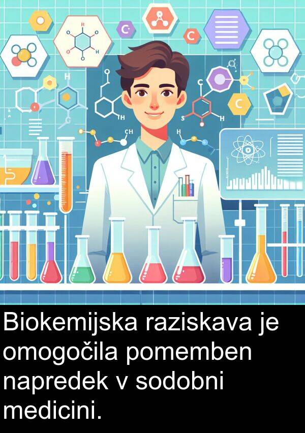 sodobni: Biokemijska raziskava je omogočila pomemben napredek v sodobni medicini.
