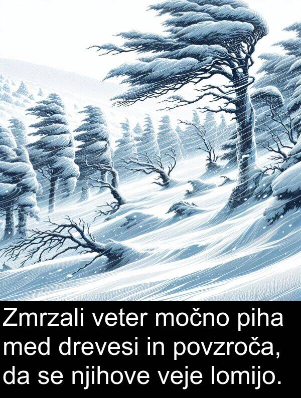 močno: Zmrzali veter močno piha med drevesi in povzroča, da se njihove veje lomijo.