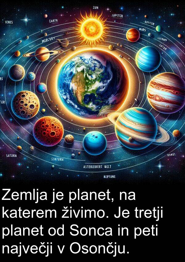 živimo: Zemlja je planet, na katerem živimo. Je tretji planet od Sonca in peti največji v Osončju.