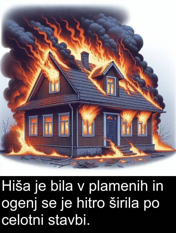 širila: Hiša je bila v plamenih in ogenj se je hitro širila po celotni stavbi.