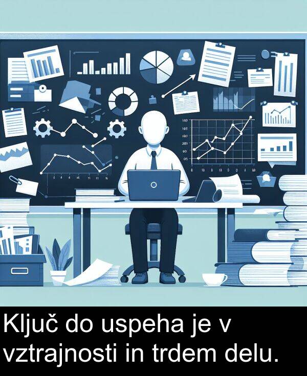 vztrajnosti: Ključ do uspeha je v vztrajnosti in trdem delu.