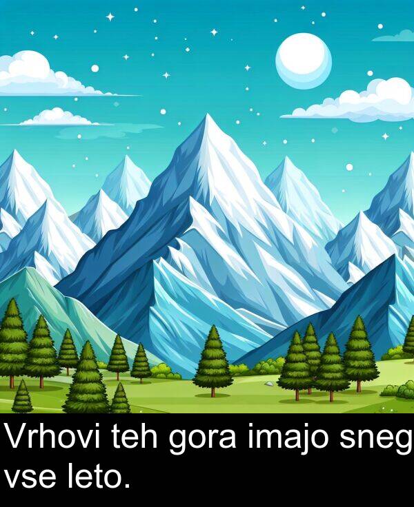 sneg: Vrhovi teh gora imajo sneg vse leto.