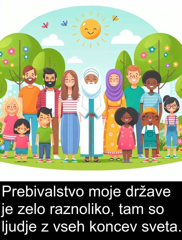 tam: Prebivalstvo moje države je zelo raznoliko, tam so ljudje z vseh koncev sveta.