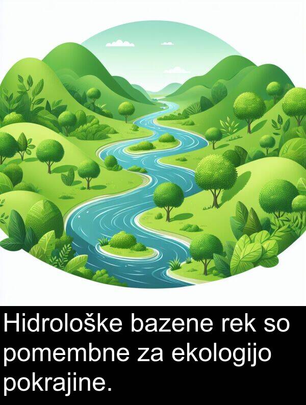 ekologijo: Hidrološke bazene rek so pomembne za ekologijo pokrajine.
