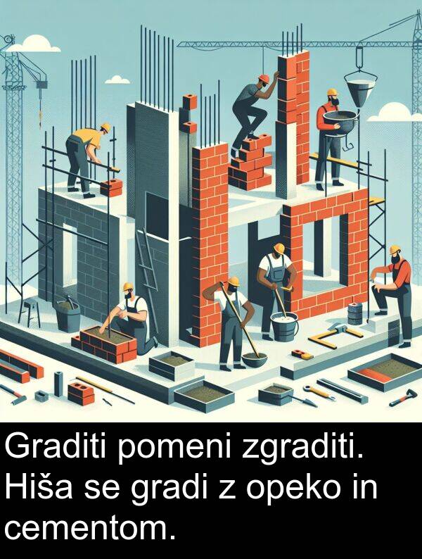 cementom: Graditi pomeni zgraditi. Hiša se gradi z opeko in cementom.