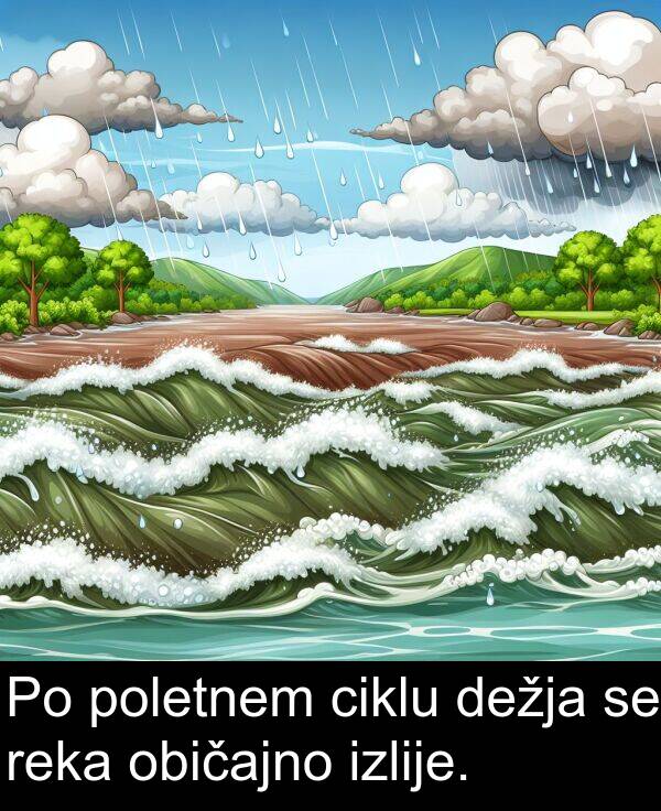 običajno: Po poletnem ciklu dežja se reka običajno izlije.