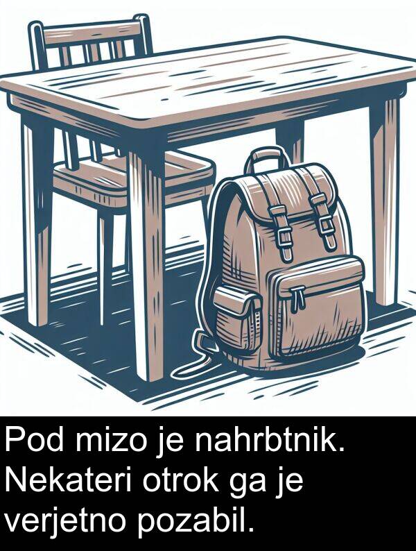 otrok: Pod mizo je nahrbtnik. Nekateri otrok ga je verjetno pozabil.