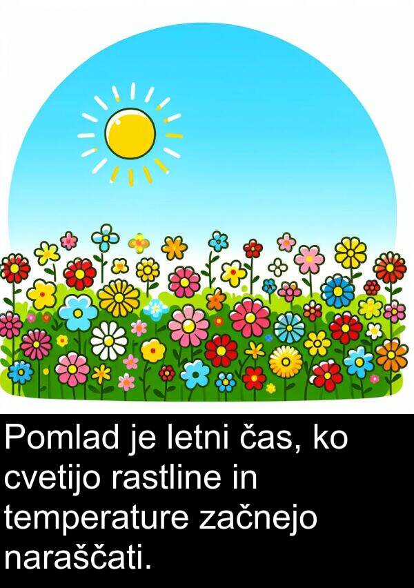rastline: Pomlad je letni čas, ko cvetijo rastline in temperature začnejo naraščati.