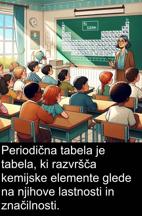 elemente: Periodična tabela je tabela, ki razvršča kemijske elemente glede na njihove lastnosti in značilnosti.