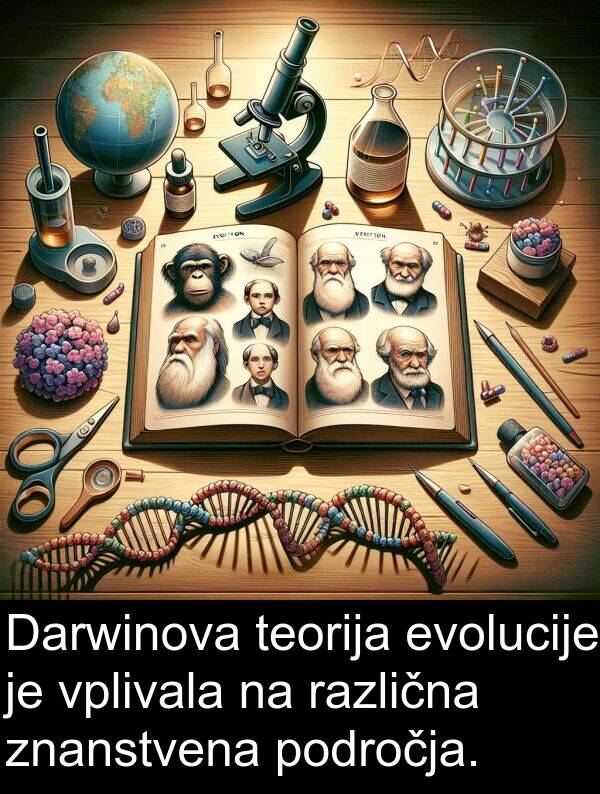 različna: Darwinova teorija evolucije je vplivala na različna znanstvena področja.