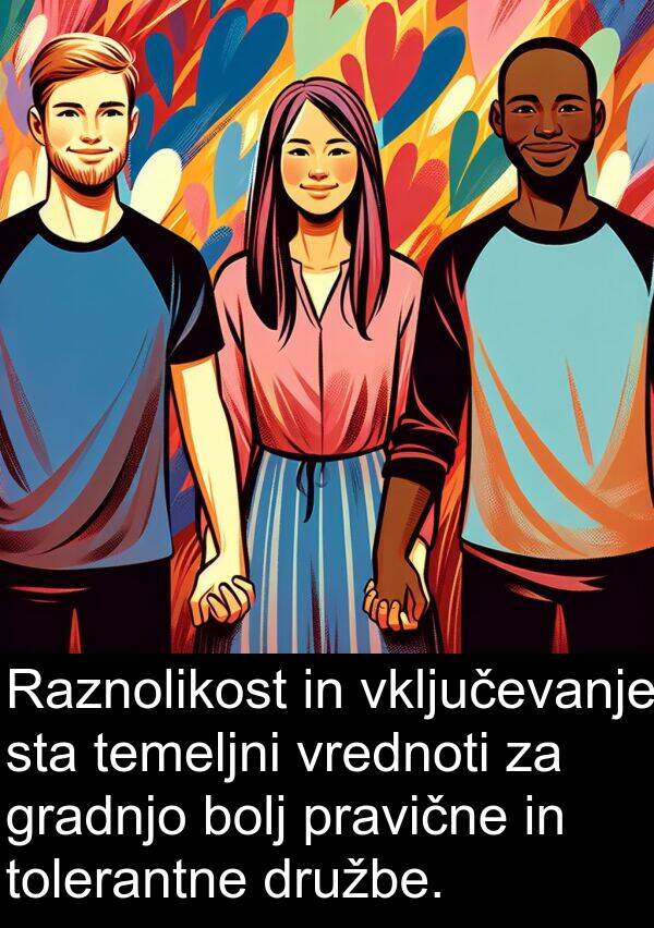 bolj: Raznolikost in vključevanje sta temeljni vrednoti za gradnjo bolj pravične in tolerantne družbe.