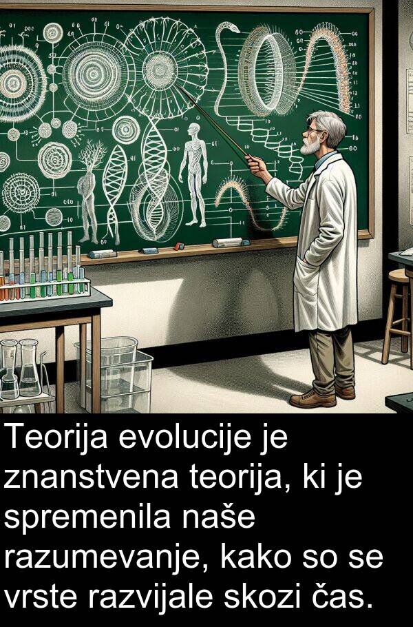 čas: Teorija evolucije je znanstvena teorija, ki je spremenila naše razumevanje, kako so se vrste razvijale skozi čas.