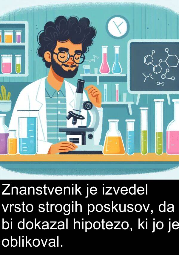 hipotezo: Znanstvenik je izvedel vrsto strogih poskusov, da bi dokazal hipotezo, ki jo je oblikoval.
